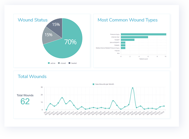 Business intelligence in healthcare